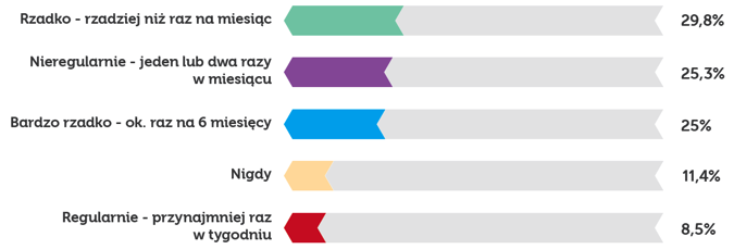 Newsletter z rabatem lub konkursem - czy to konwertuje?