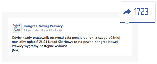 Facebook - udostępnienia