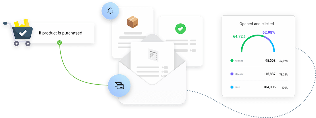 Email giao dịch