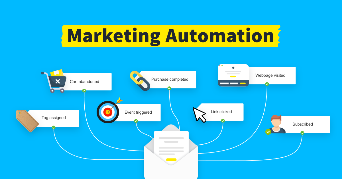 Marketing Automation as a strategy