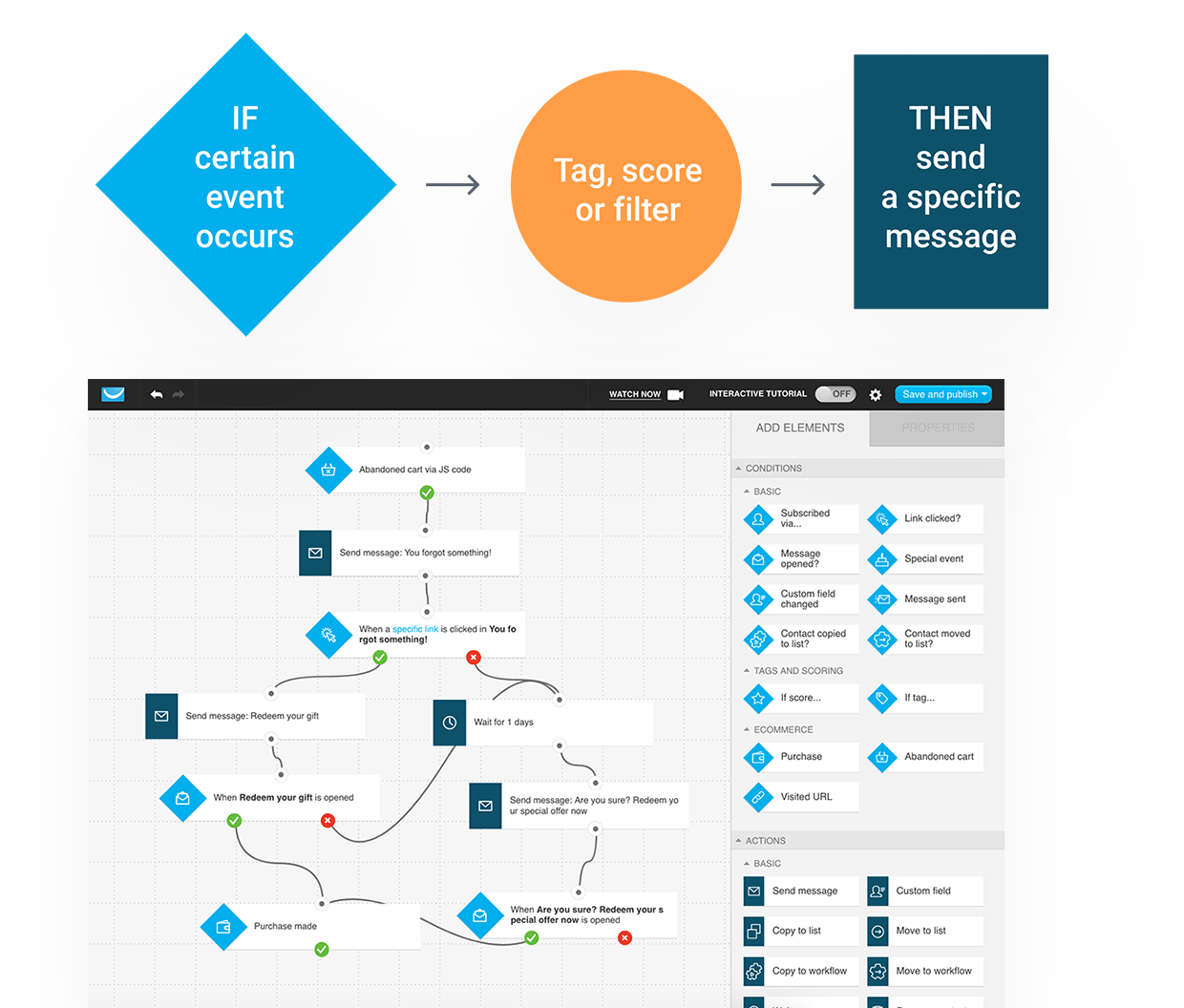 site events tracking GetResponse MAX