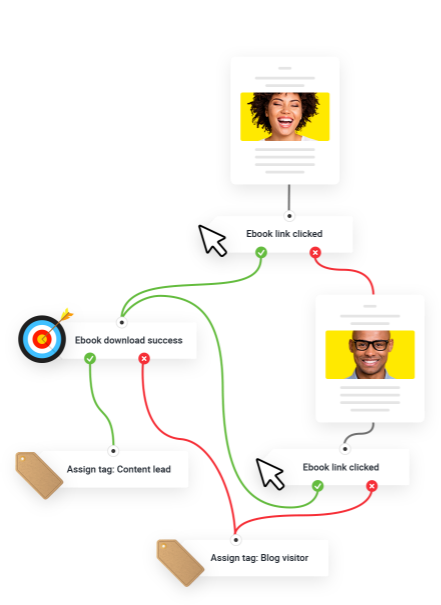 Engage leads